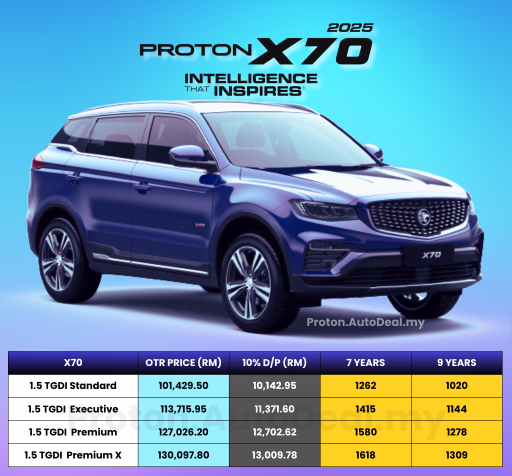 Harga Proton X70 2026